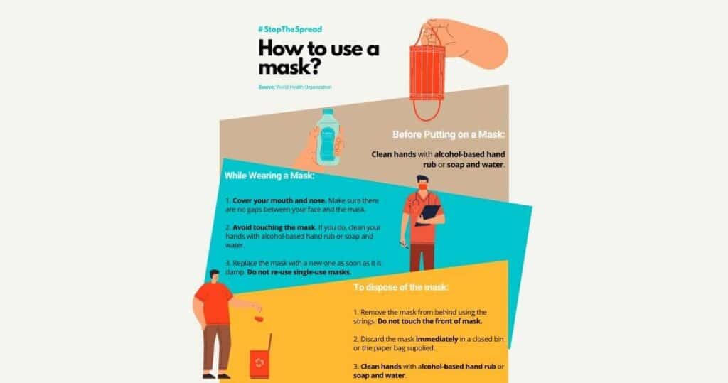 How to wear a mask